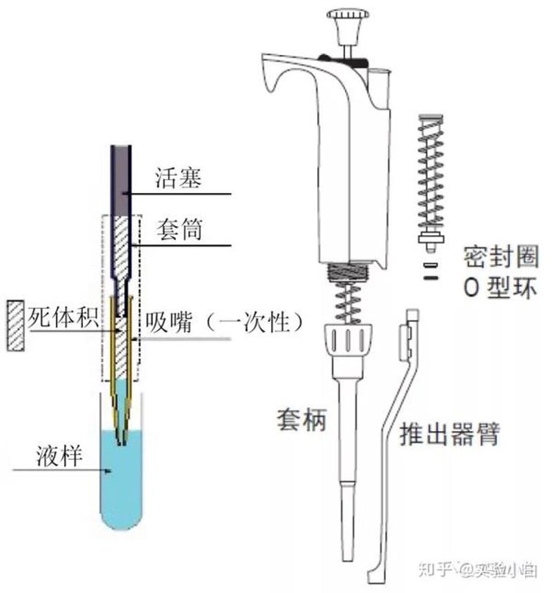 移液器
